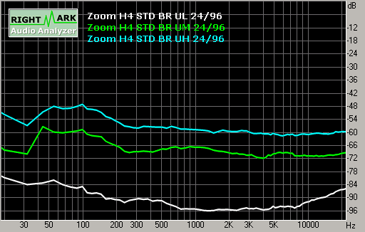 Spectrum graph